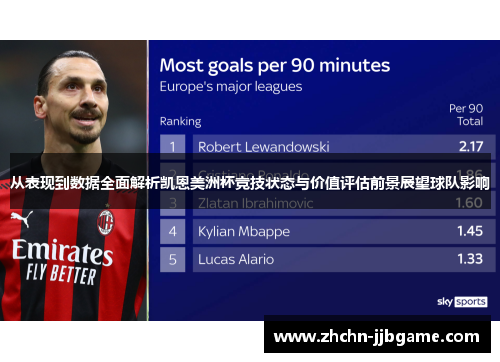 从表现到数据全面解析凯恩美洲杯竞技状态与价值评估前景展望球队影响 从表现到数据全面解析凯恩美洲杯竞技状态与价值评估前景展望球队影响