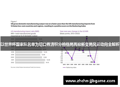 以世界杯国家队名单为切口看清积分榜格局再掀新变局风云动向全解析 以世界杯国家队名单为切口看清积分榜格局再掀新变局风云动向全解析