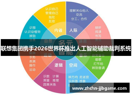 联想集团携手2026世界杯推出人工智能辅助裁判系统 联想集团携手2026世界杯推出人工智能辅助裁判系统