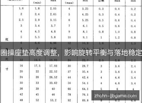 圈操座垫高度调整,影响旋转平衡与落地稳定 圈操座垫高度调整,影响旋转平衡与落地稳定