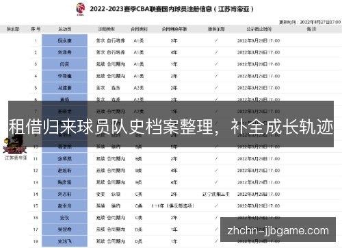 租借归来球员队史档案整理,补全成长轨迹 租借归来球员队史档案整理,补全成长轨迹